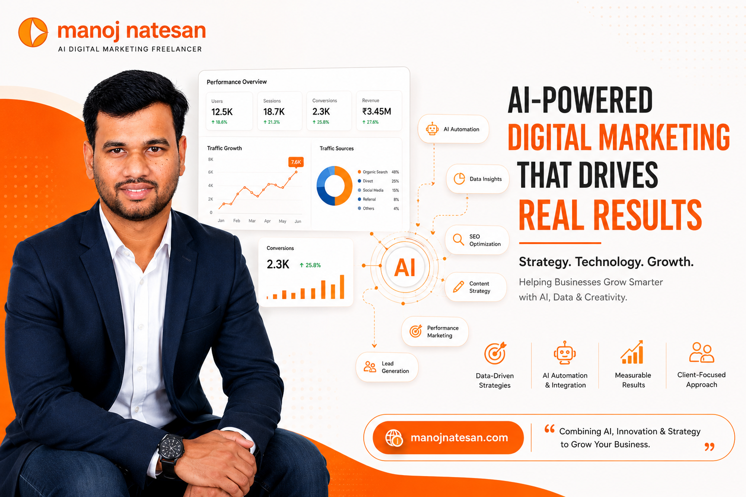 Manoj Natesan AI Digital Marketing Freelancer in Chennai About AI Digital Marketing Freelancer in Chennai Manoj Natesan